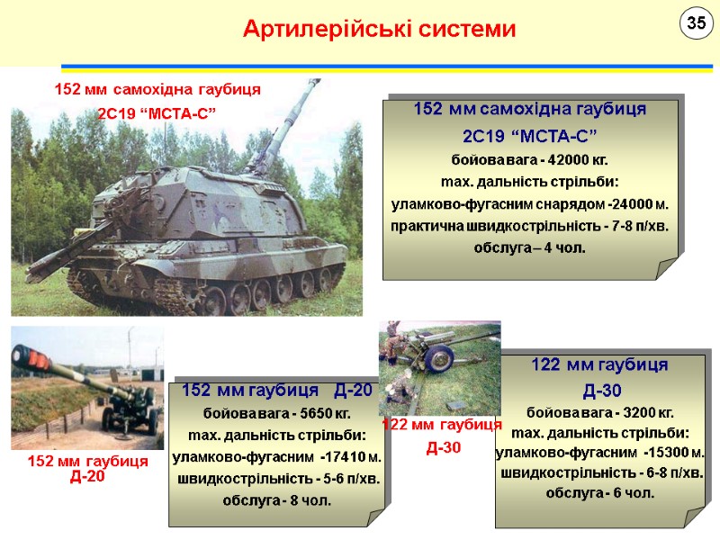 35 Артилерійські системи 152 мм самохідна гаубиця 2С19 “МСТА-С” бойова вага - 42000 кг.